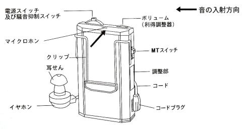 ポケット型 耳掛け型アナログ補聴器 宝石メガネ時計補聴器ｍｕｒａｔａ 村田 大府市ｊｒ大府駅前